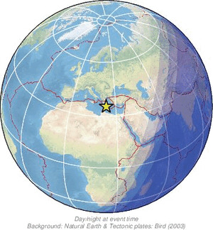 Global view