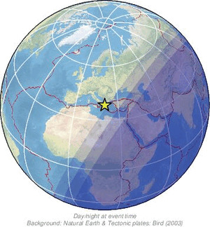 Global view