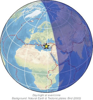 Global view