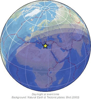 Global view