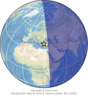 Global view