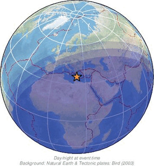 Global view