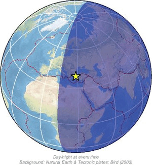 Global view