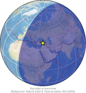 Global view