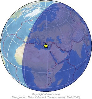 Global view