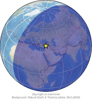Global view