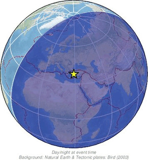 Global view
