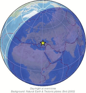 Global view