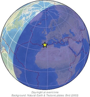 Global view