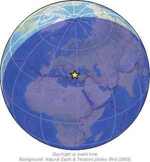 Global view