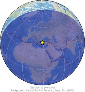 Global view