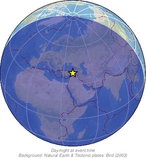 Global view