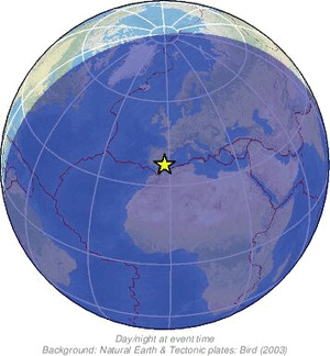 Global view