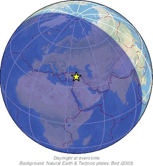 Global view