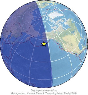 Global view