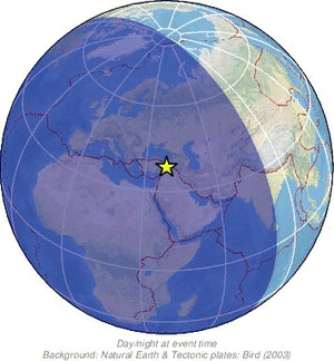 Global view