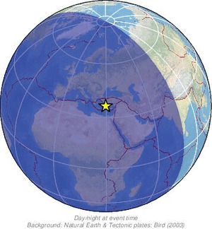 Global view