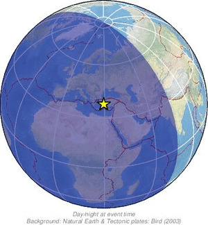 Global view
