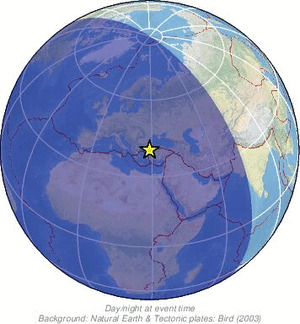 Global view