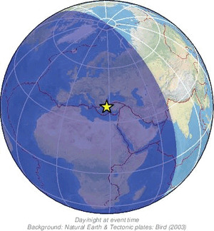 Global view