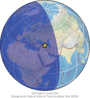Global view