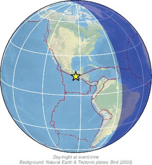 Global view