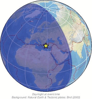 Global view