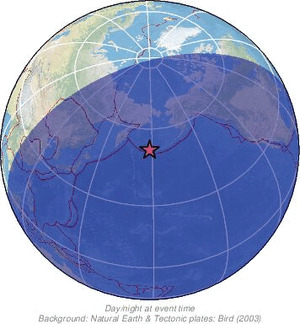 Global view