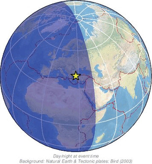Global view