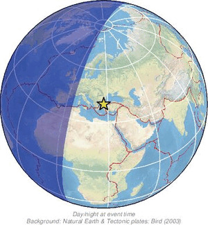 Global view