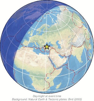 Global view
