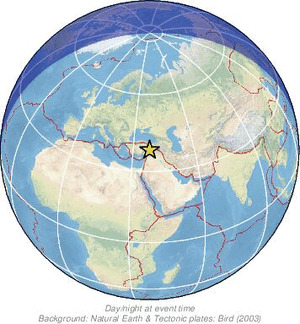 Global view