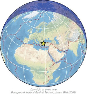 Global view