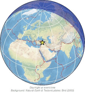 Global view
