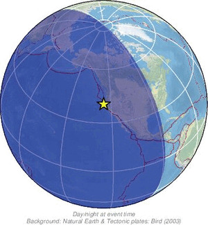 Global view