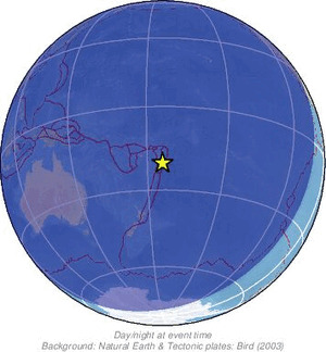 Global view