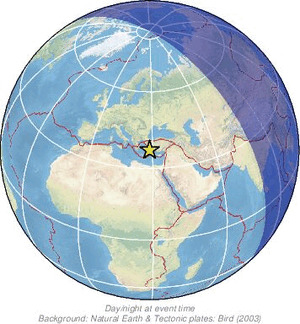 Global view