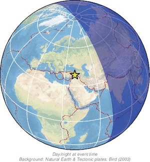 Global view