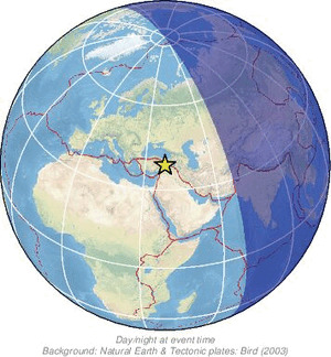 Global view