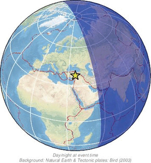 Global view