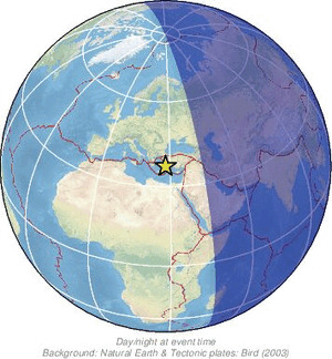 Global view