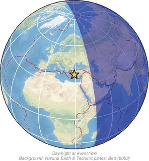 Global view