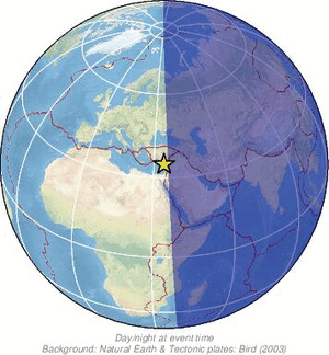 Global view