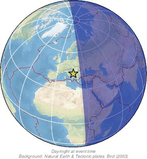 Global view