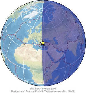 Global view