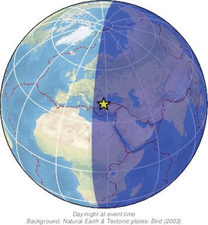 Global view