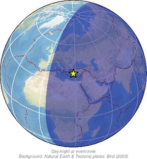 Global view