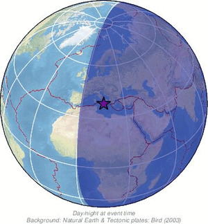 Global view