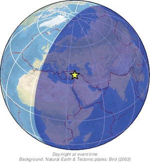 Global view
