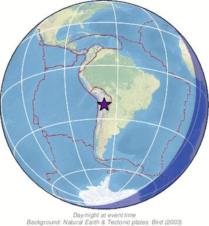 Global view